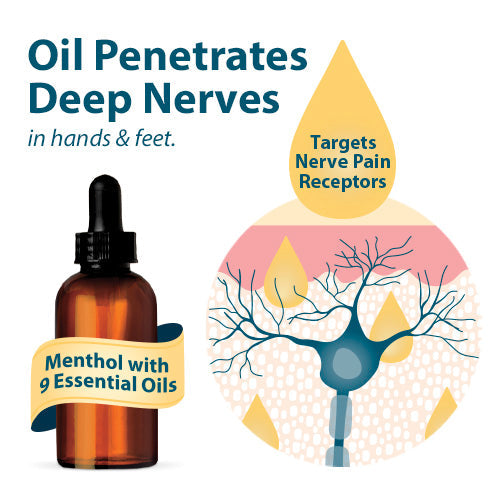 Frankincense and Myrrh Neuropathy Rubbing Oil, 2 fl oz