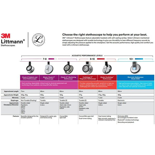 3M Littmann Classic II Pediatric Stethoscope