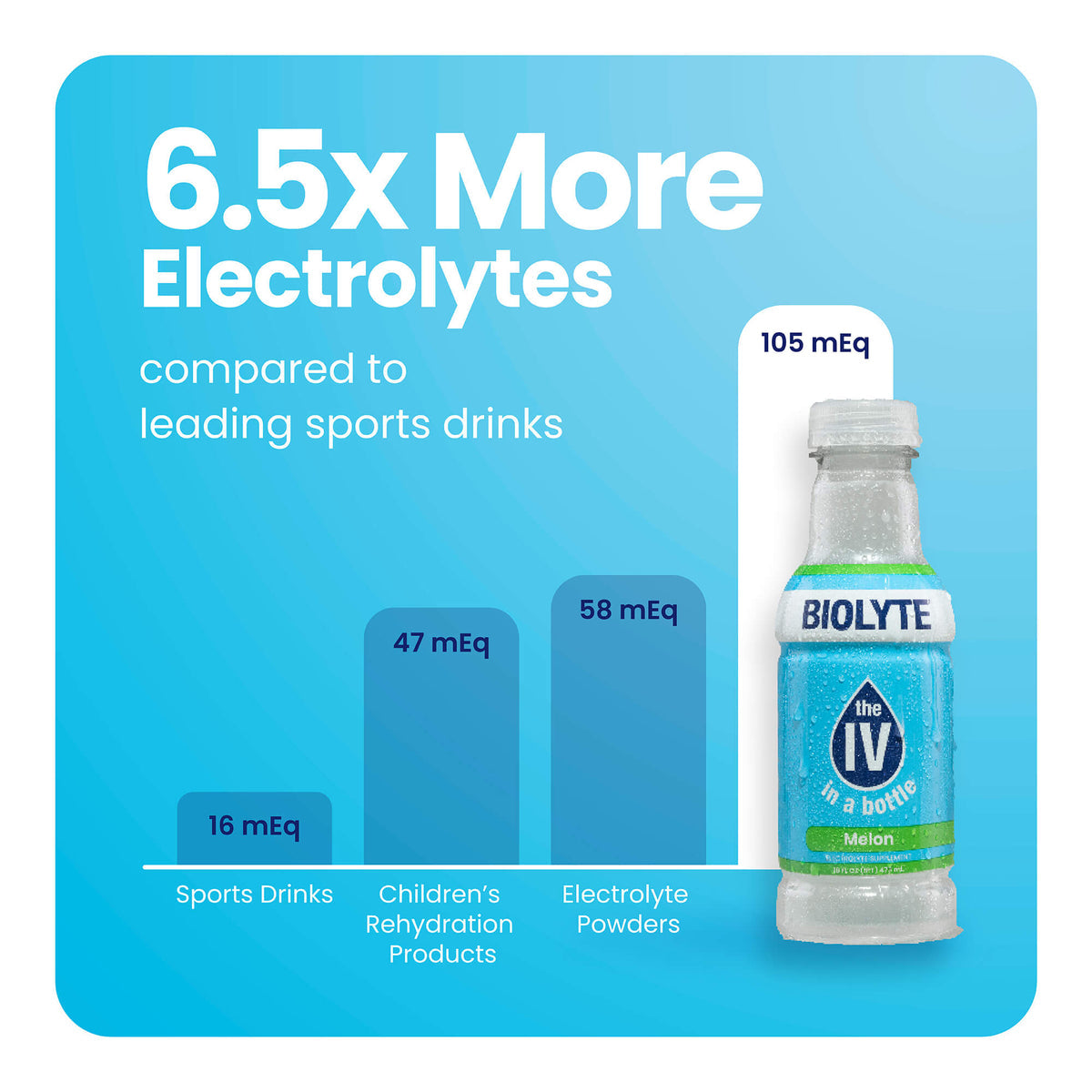 Biolyte Electrolyte Rapid Hydration Drink, 16 oz., 12 Pack