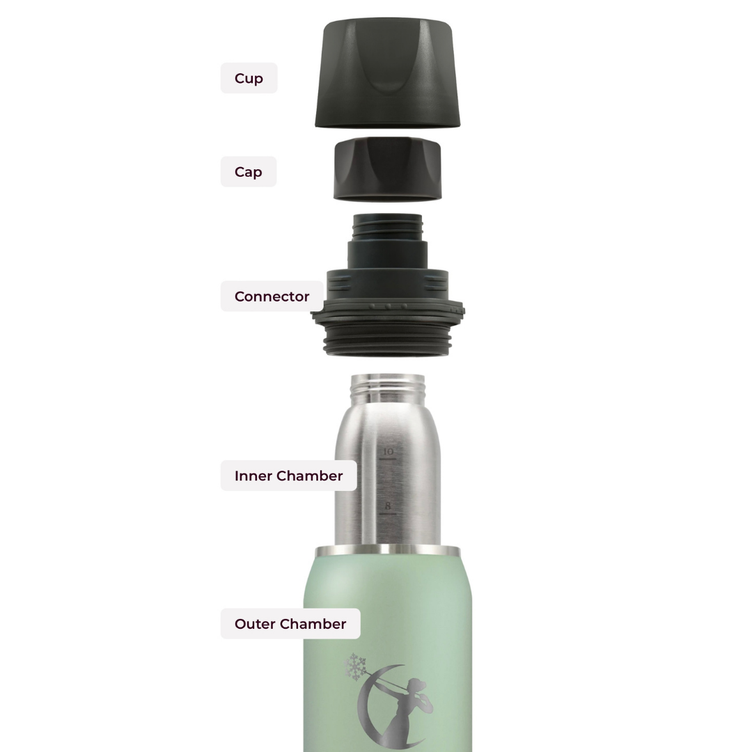 New Mom Customer Faves Bundle