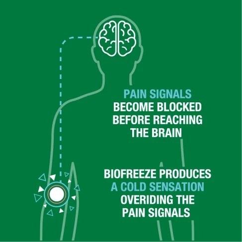Biofreeze Overnight Pain Relief Menthol Gel, Lavender, 3 oz.