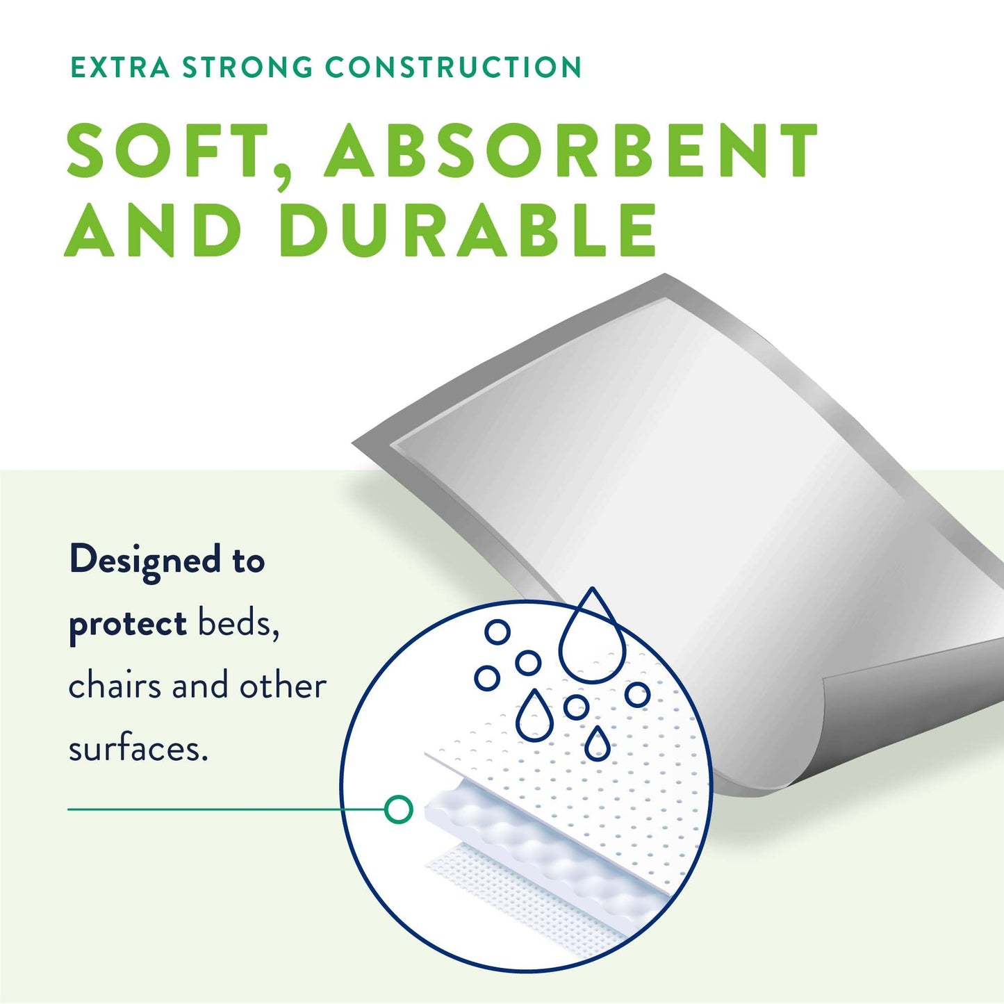 Prevail Total Care 30 x 36 Inches, Super Absorbant, Extra Large Plus
