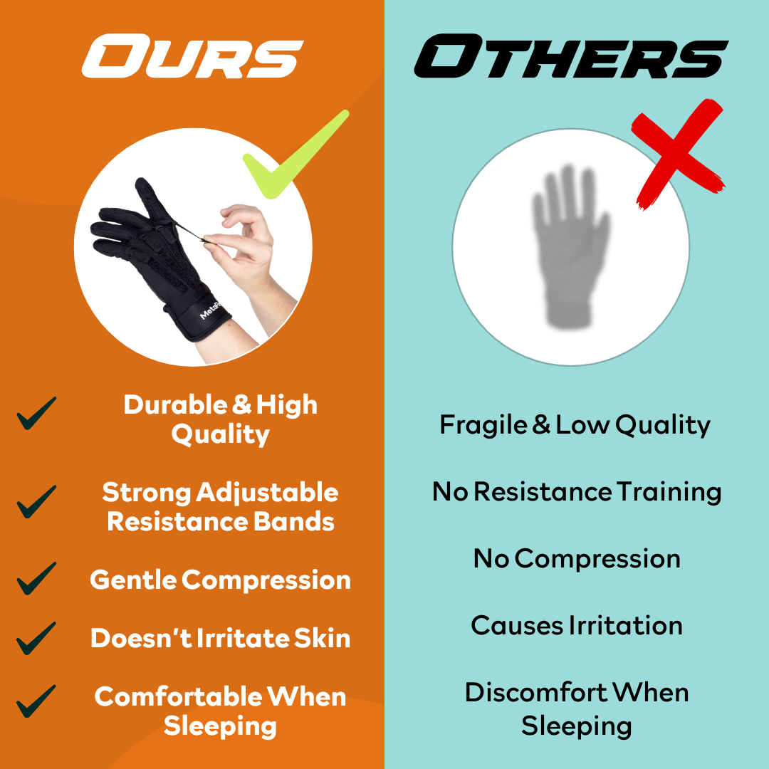 MetaFlex® Pro Compression Gloves, Pair