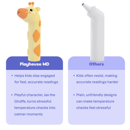 3-in-1 Infrared Thermometer for Kids & Adults - Jax the Giraffe
