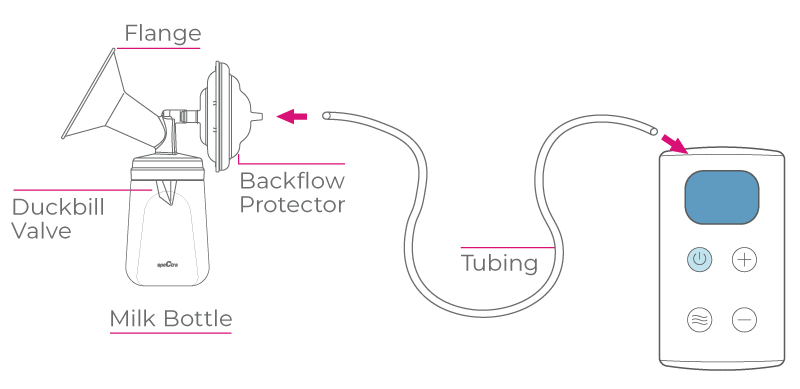 Spectra 9 Plus Single / Double Electric Breast Pump