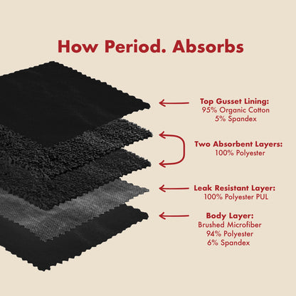 The Adaptive Period. in Microfiber For Heavy Flows