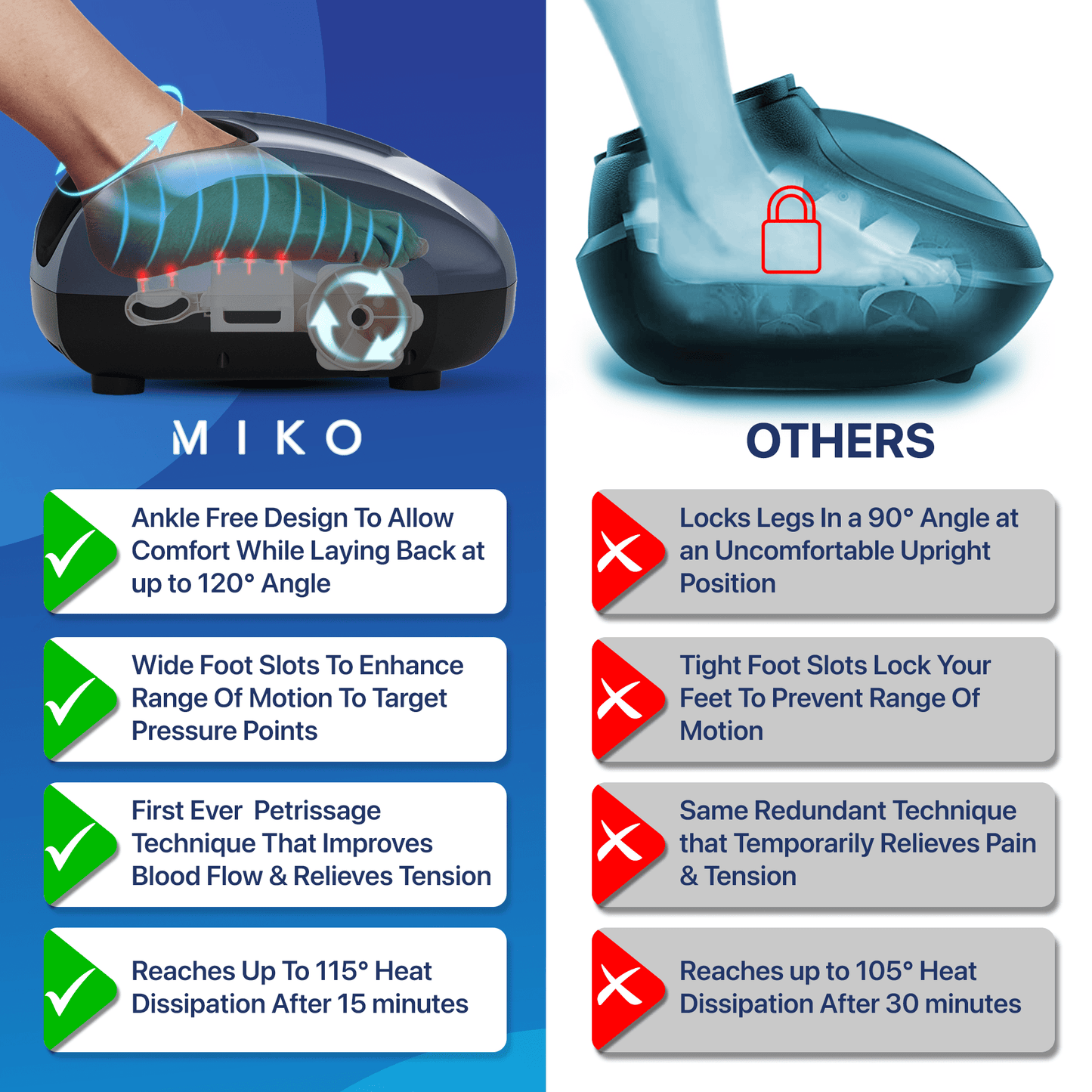 Miko Y2 Foot and Calf Compression Therapy