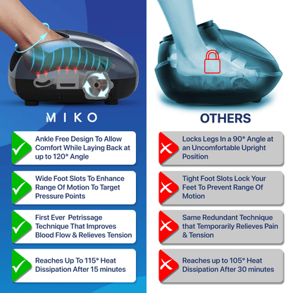 Miko Y2 Foot and Calf Compression Therapy