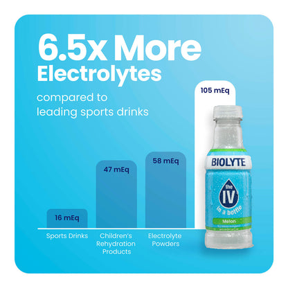 Biolyte Electrolyte Rapid Hydration Drink, 16 oz., 12 Pack