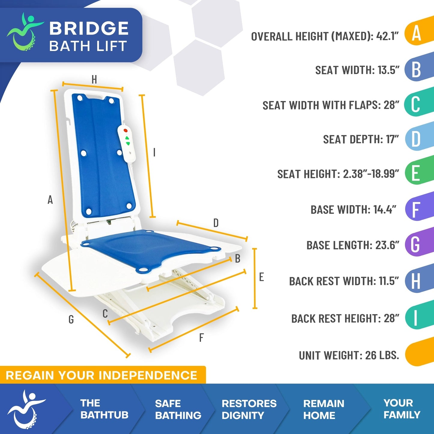 Bridge Bath Lift Electric Reclining Bathtub Lift for Safe Transfers Bathing and Fall Recovery Support