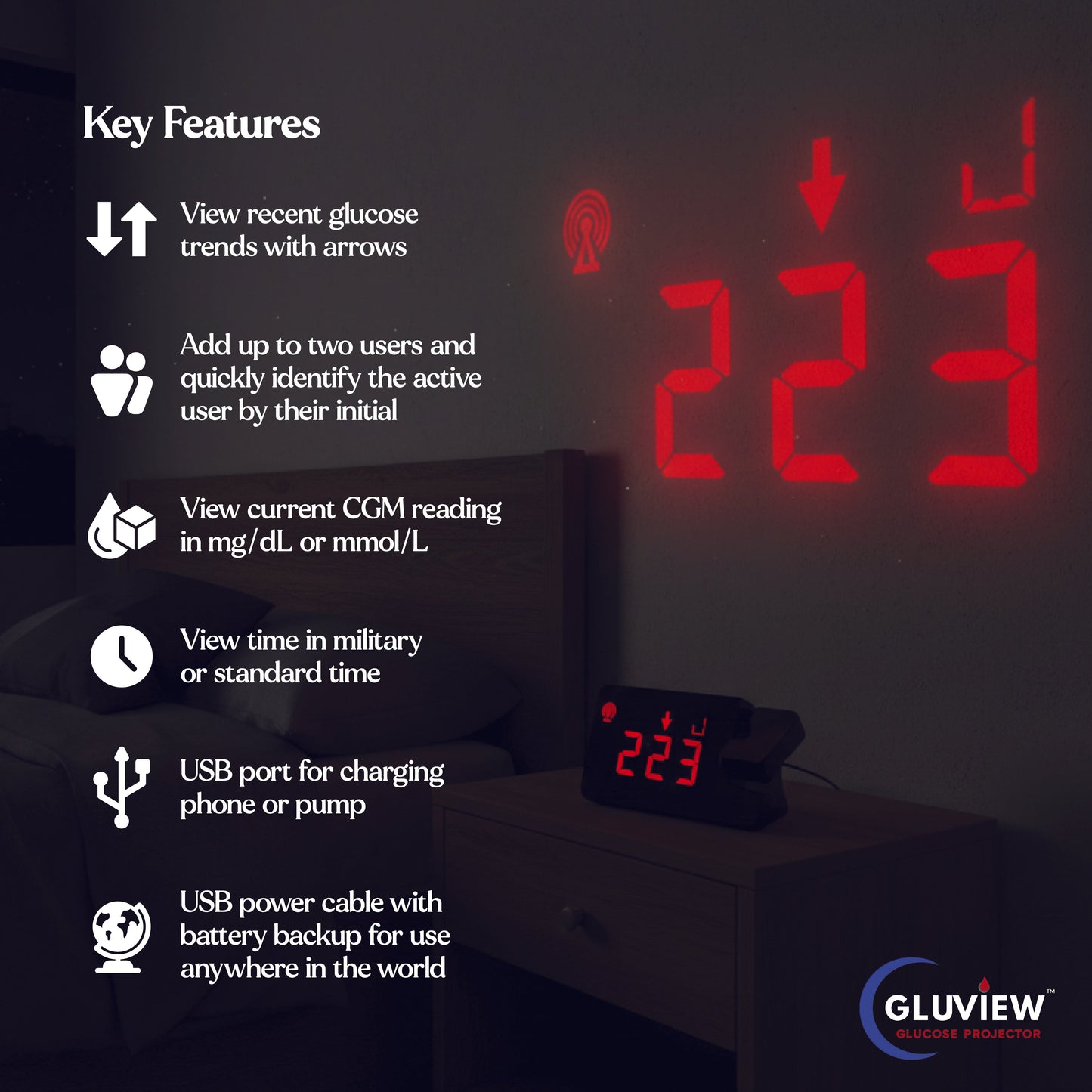 Gluview Glucose Clock Projector