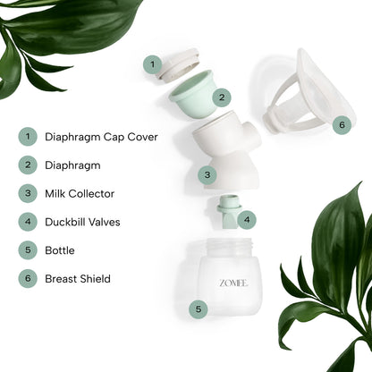 Mother's Nature H1 Double Electric Breast Pump