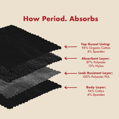 The High Waisted Period. in Cotton For Medium Flows