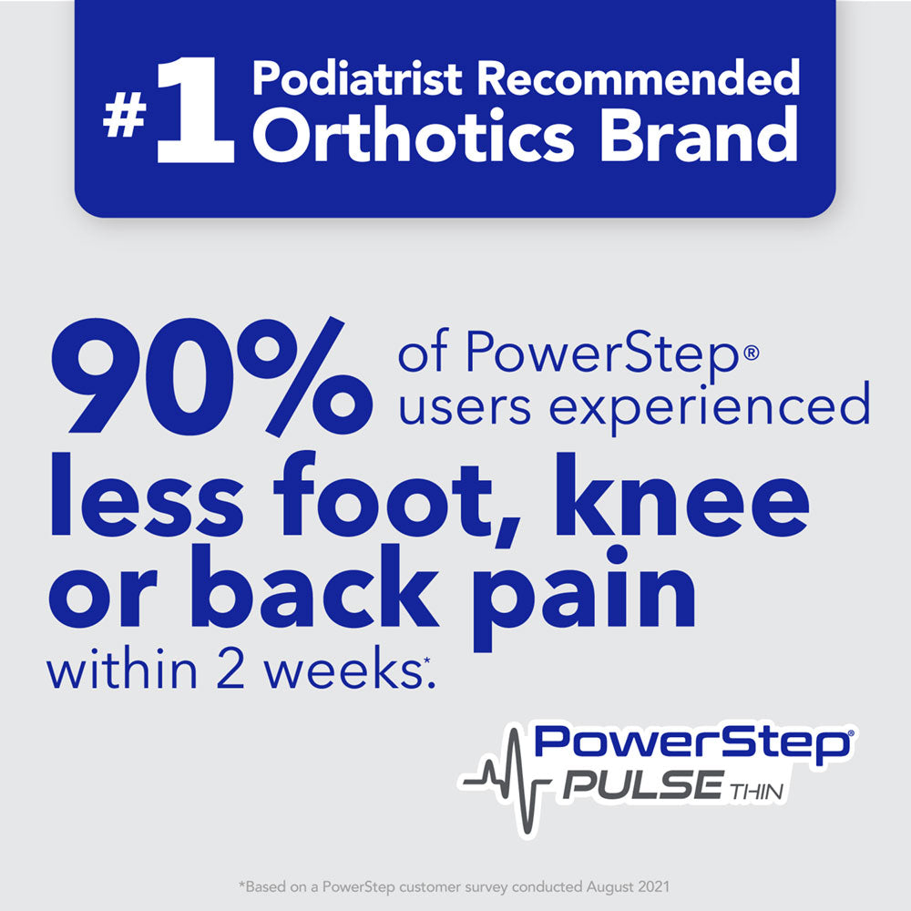 PowerStep is the #1 podiatrist recommended brand of orthotics. 90% of PowerStep® users experienced less foot, knee or back pain within 2 weeks. *Based on PowerStep customer survey conducted August 2021.