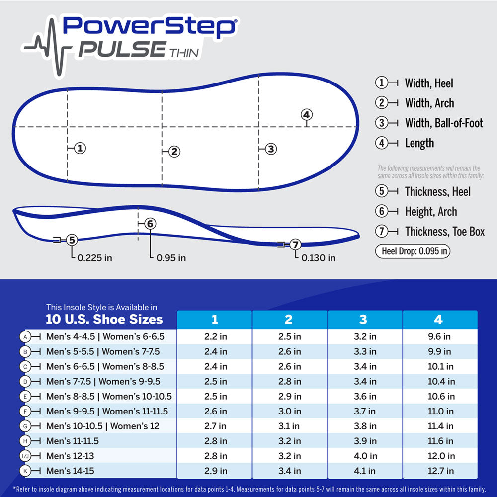 Chart with PowerStep PULSE Thin dimensions by size. Available in 10 sizes. Refer to insole diagram indicating measurement locations for data points 1-4. Measurements for data points 5-7 will remain the same across all insole sizes within this family.