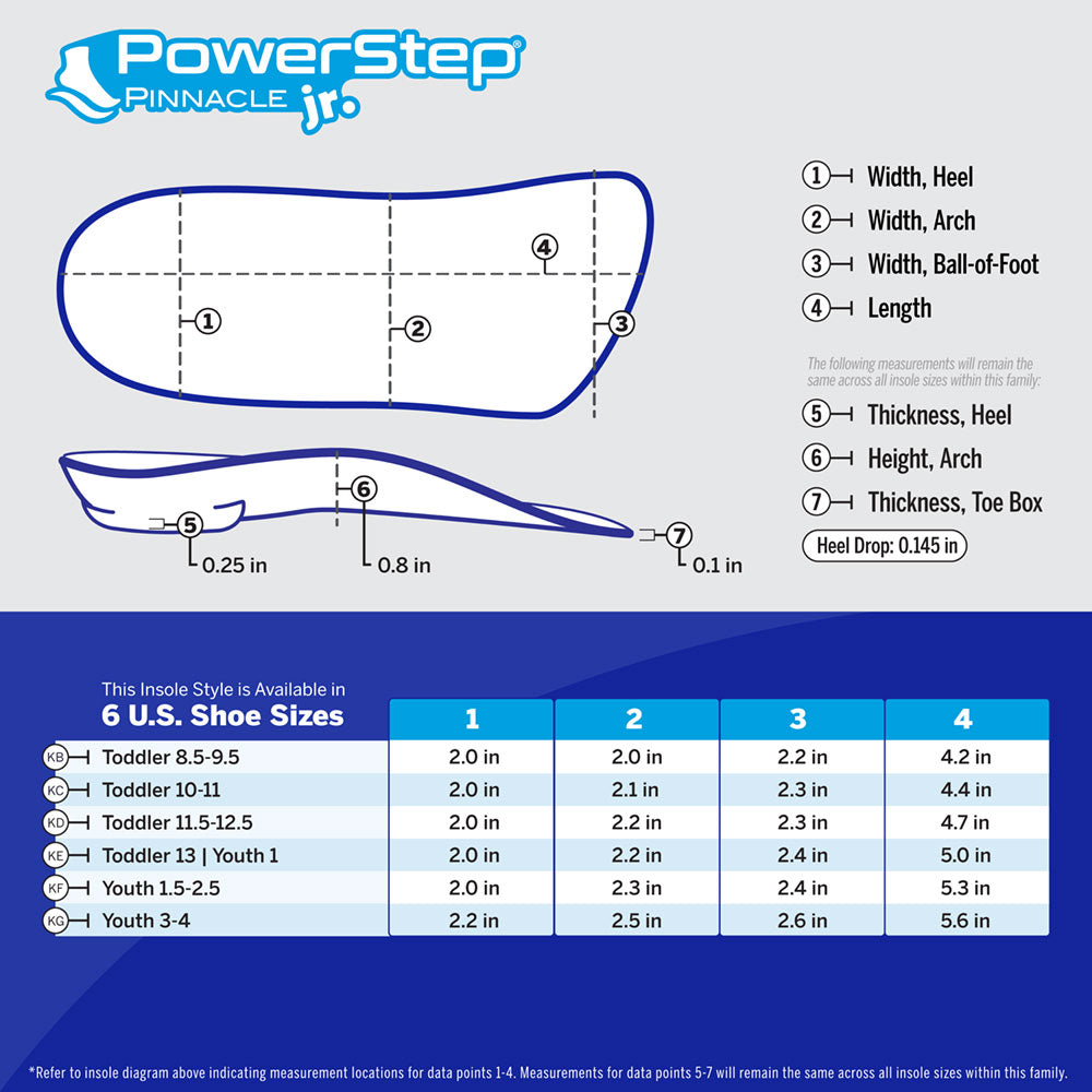 Chart with PowerStep Pinnacle Junior 3/4 dimensions by size. Available in 6 sizes. Refer to insole diagram indicating measurement locations for data points 1-4. Measurements for data points 5-7 will remain the same across all insole sizes within this family.