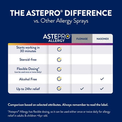 Astepro Allergy Antihistamine Nasal Spray, 60 ct.