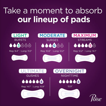 Poise Bladder Control Pads, Adult Women, Moderate Absorbency, Disposable, 12.20" Length, 108 ct