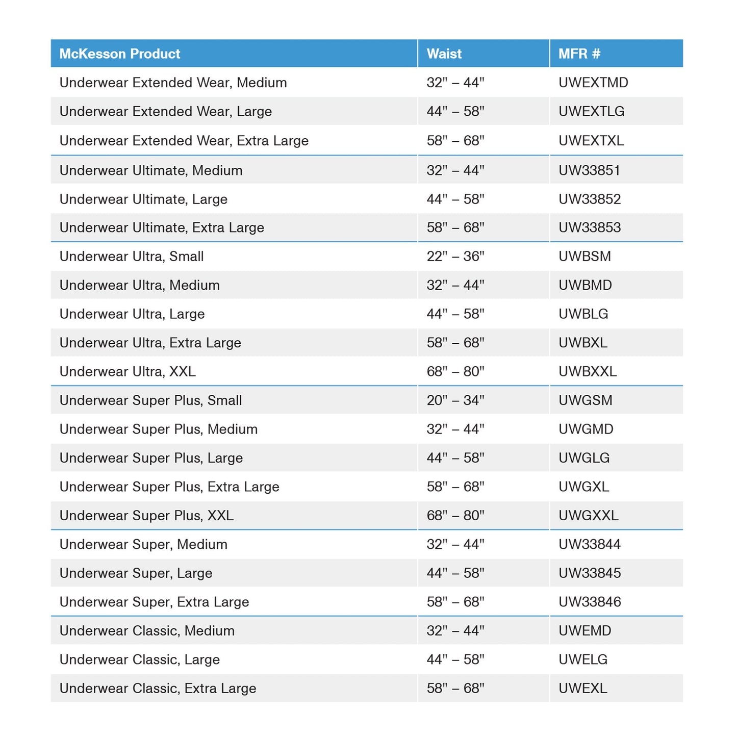 McKesson Ultra Heavy Absorbent Underwear, Large, 18 ct