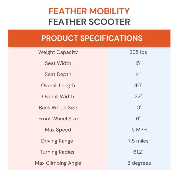 Feather Mobility 37 LB Electric Powered Scooter, Foldable