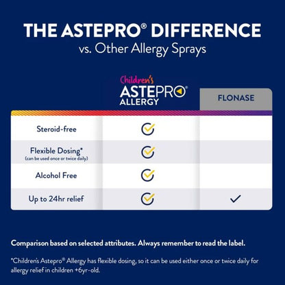 Children's Astepro Nasal Spray, Steroid Free Antihistimaine, 60 Metered Sprays