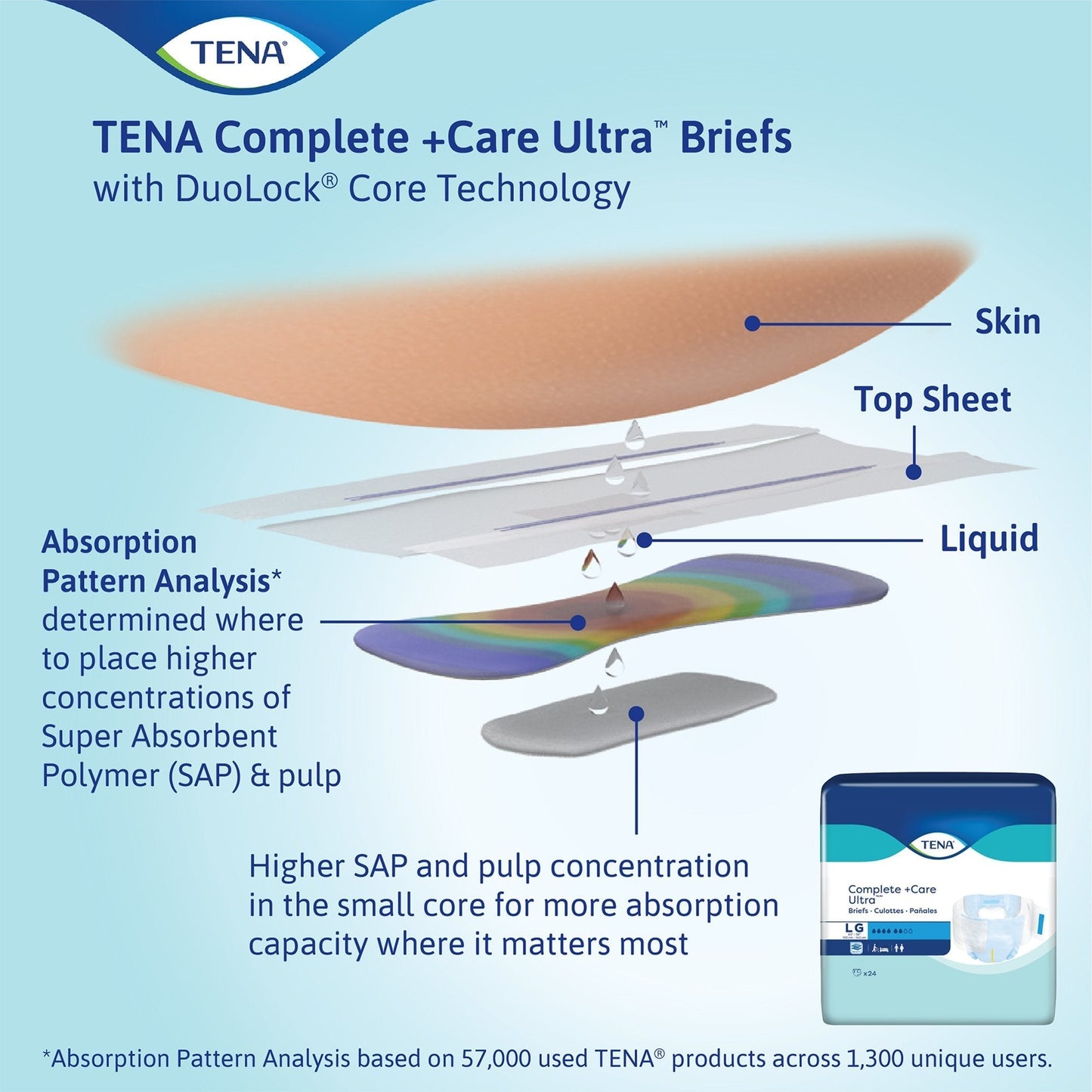 Tena® Complete Ultra™ Incontinence Brief, Extra Large