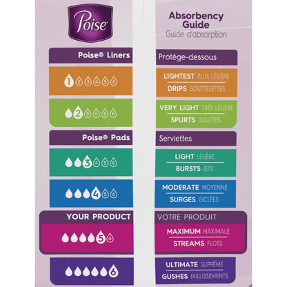 Poise Incontinence Bladder Control Pads, Maximum Absorbency