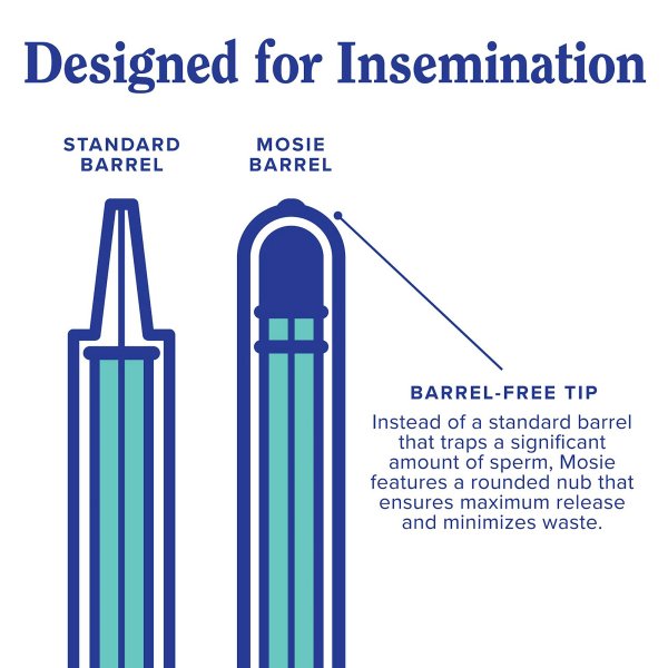 Mosie Baby At-Home Insemination Kit, 2 Attempts