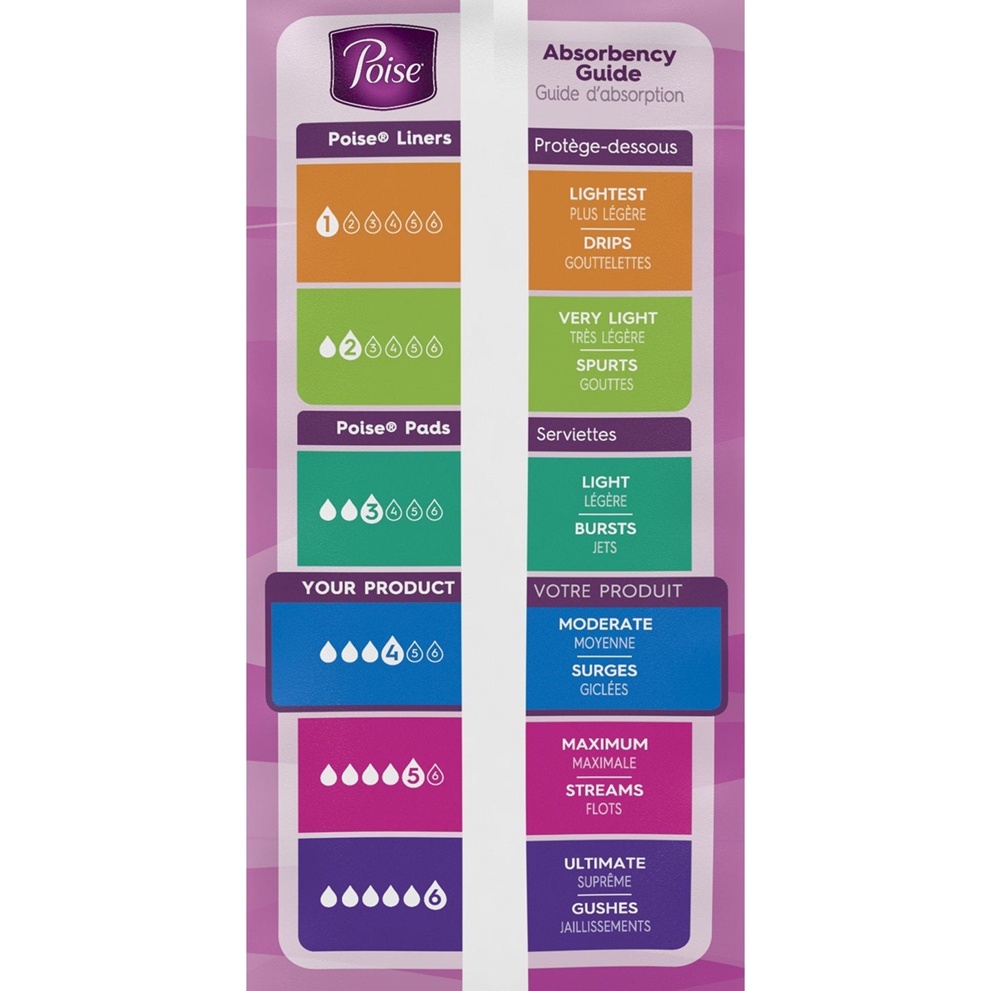 Poise Bladder Control Female Disposable Pads, Heavy Absorbency, Absorb-Loc Core, One Size Fits, 15.9 ", 45 ct