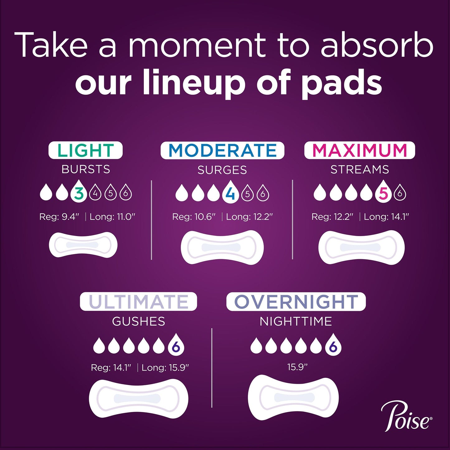 Poise Incontinence Bladder Control Pads, Maximum Absorbency