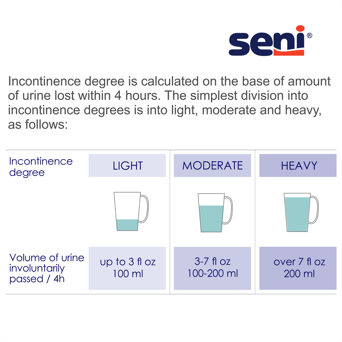 Seni Classic Plus Adult Diapers Brief with Tabs, Moderate to Heavy Absorbency